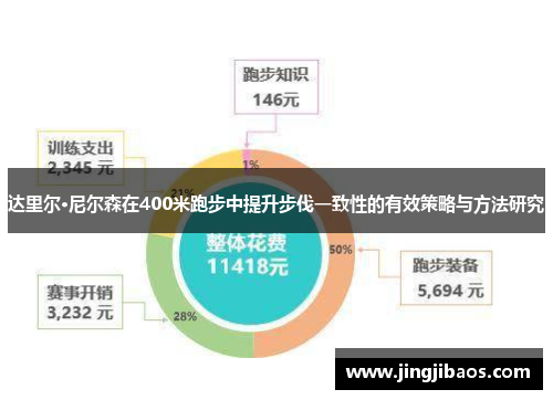 达里尔·尼尔森在400米跑步中提升步伐一致性的有效策略与方法研究