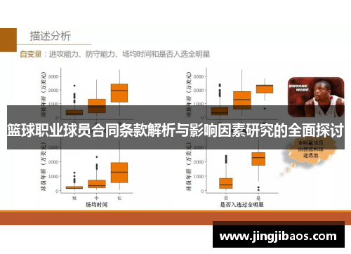 篮球职业球员合同条款解析与影响因素研究的全面探讨