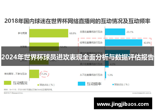 2024年世界杯球员进攻表现全面分析与数据评估报告