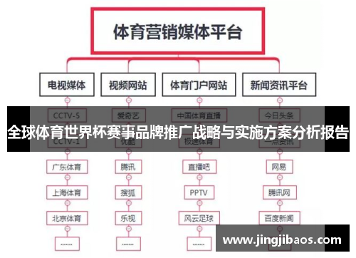 全球体育世界杯赛事品牌推广战略与实施方案分析报告