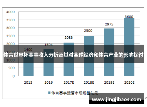 体育世界杯赛事收入分析及其对全球经济和体育产业的影响探讨