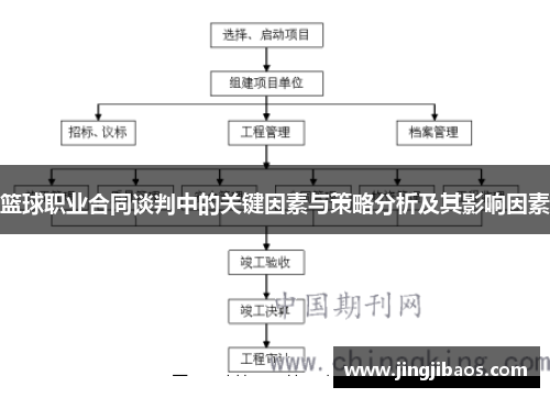 篮球职业合同谈判中的关键因素与策略分析及其影响因素