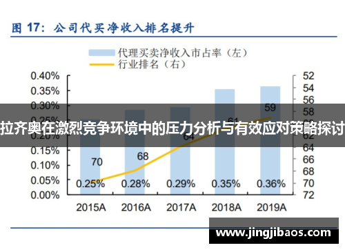 拉齐奥在激烈竞争环境中的压力分析与有效应对策略探讨