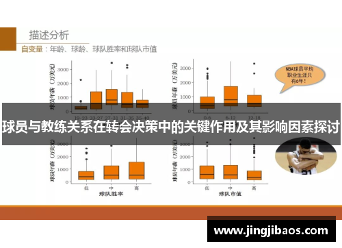 球员与教练关系在转会决策中的关键作用及其影响因素探讨