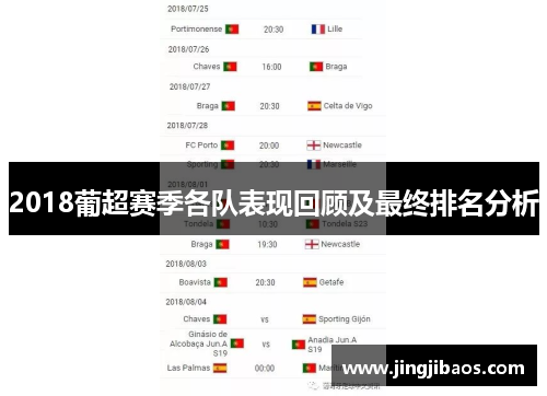 2018葡超赛季各队表现回顾及最终排名分析