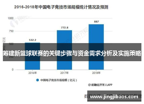 筹建新篮球联赛的关键步骤与资金需求分析及实施策略