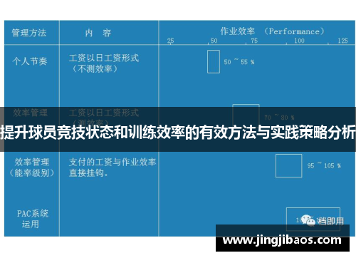 提升球员竞技状态和训练效率的有效方法与实践策略分析