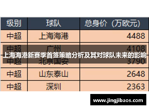 上海海港新赛季首签策略分析及其对球队未来的影响