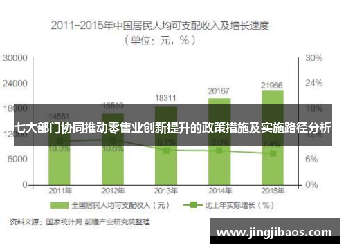 七大部门协同推动零售业创新提升的政策措施及实施路径分析