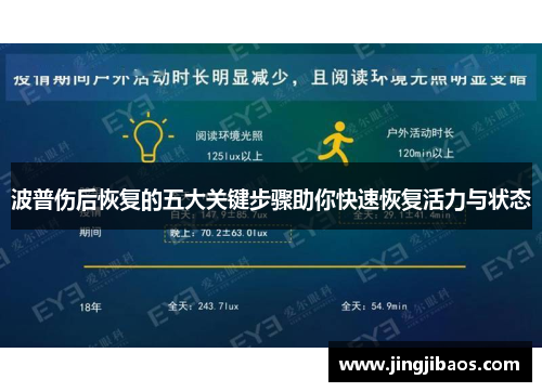 波普伤后恢复的五大关键步骤助你快速恢复活力与状态