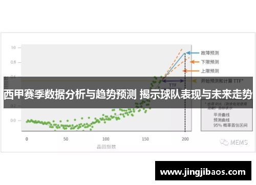 西甲赛季数据分析与趋势预测 揭示球队表现与未来走势