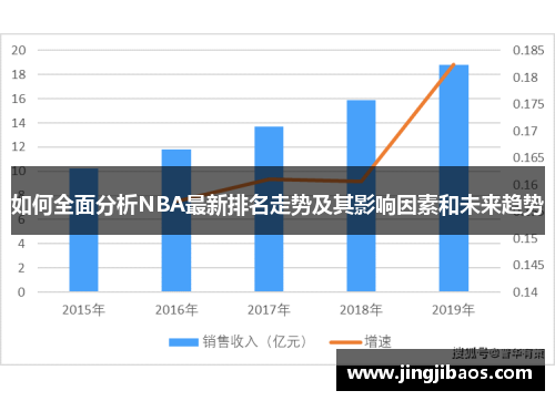 如何全面分析NBA最新排名走势及其影响因素和未来趋势