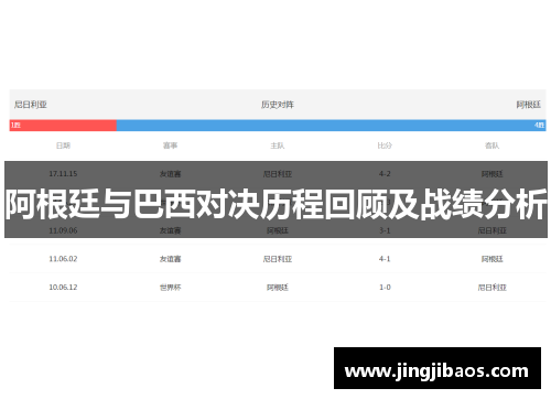 阿根廷与巴西对决历程回顾及战绩分析
