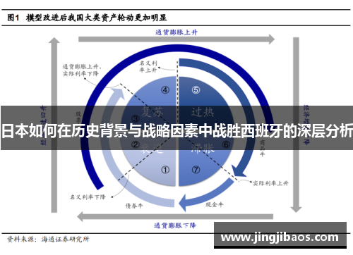 日本如何在历史背景与战略因素中战胜西班牙的深层分析